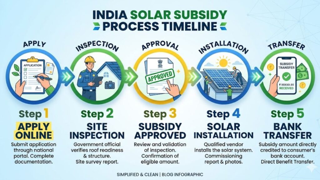 Solar Subsidy